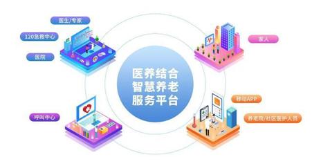 智慧養老 技術賦能，讓夕陽更紅