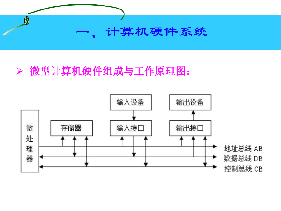 計算機基礎知識 計算機系統與安全服務